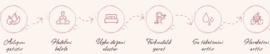 Sağlıklı yaşam için 6 şifre meydan okumaya hazırmısın ?